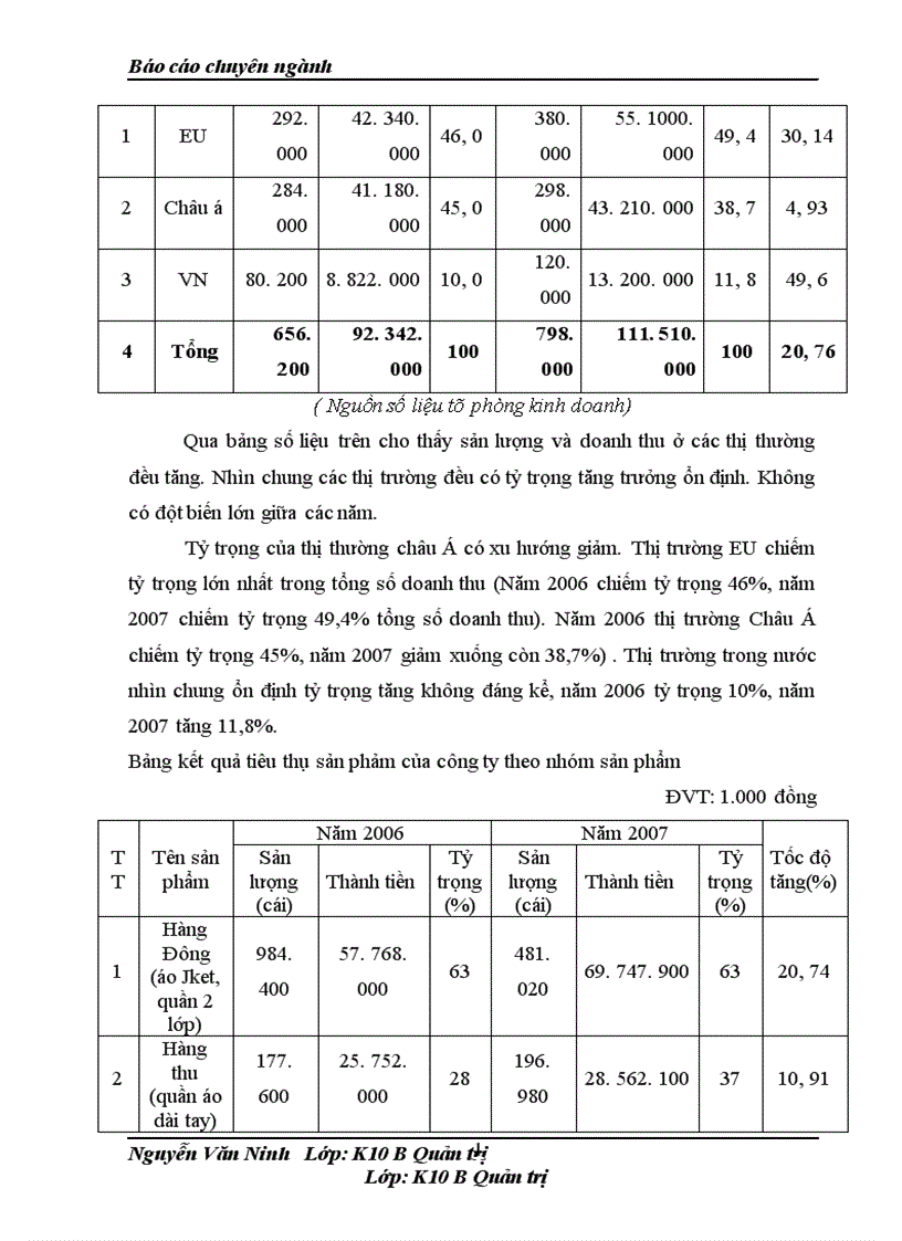 image for page Phân tích hoạt động sản xuất kinh doanh của Công ty TNHH Kiên Cường 1