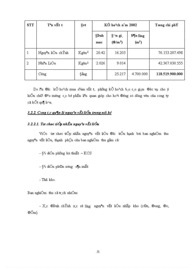 image for page Một số biện pháp nhằm nâng cao công tác quản trị và sử dụng nguyên vật liệu 1