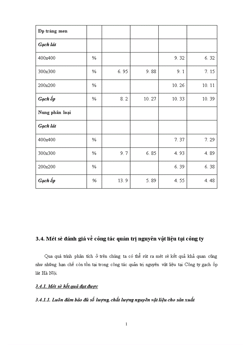 image for page Một số biện pháp nhằm nâng cao công tác quản trị và sử dụng nguyên vật liệu 1