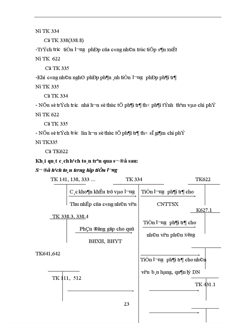 image for page Hoàn thiện công tác kế toán tiền lương và các khoản trích theo lương tại công ty In Tài Chính