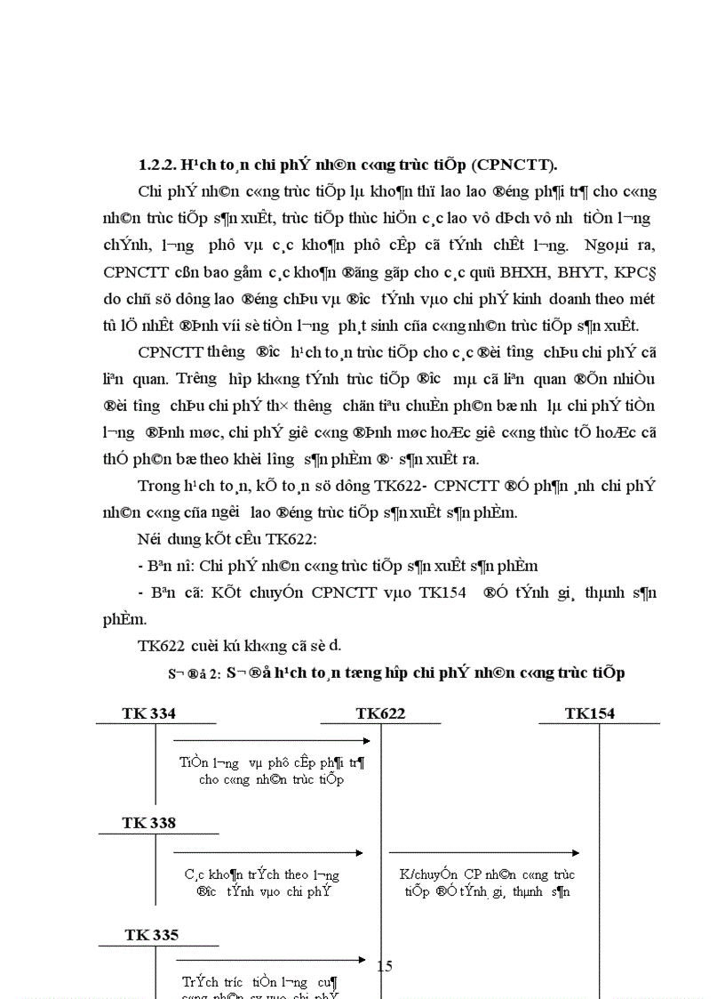 image for page Kế toán chi phí sản xuất và tính giá thành sản phẩm tại Công ty thiết bị lạnh Long Biên 1