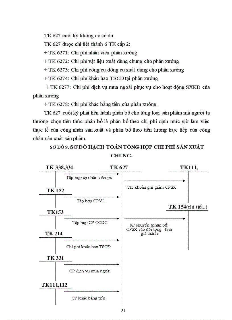image for page Kế toán chi phí sản xuất và tính giá thành sản phẩm tại Công ty thiết bị lạnh Long Biên 1