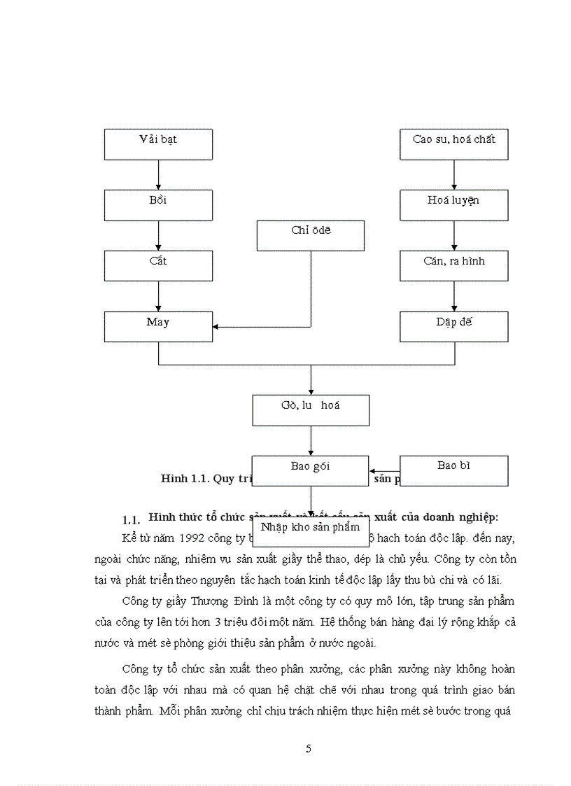 image for page Các phương pháp nhằm nâng cao hiệu quả sử dụng vốn ở công ty giầy vải Thượng Đình
