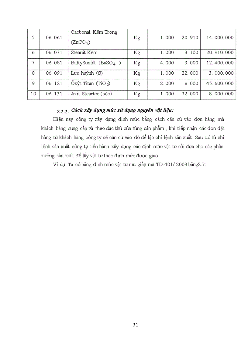 image for page Các phương pháp nhằm nâng cao hiệu quả sử dụng vốn ở công ty giầy vải Thượng Đình
