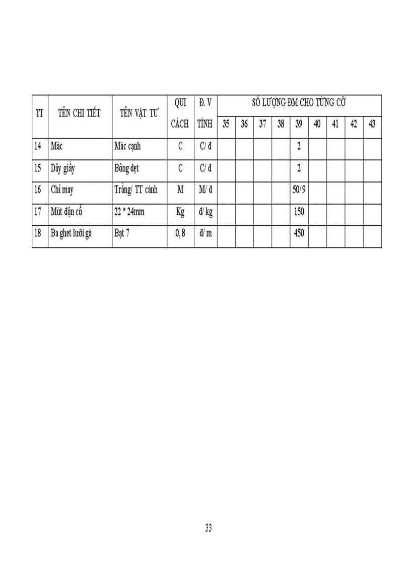 image for page Các phương pháp nhằm nâng cao hiệu quả sử dụng vốn ở công ty giầy vải Thượng Đình
