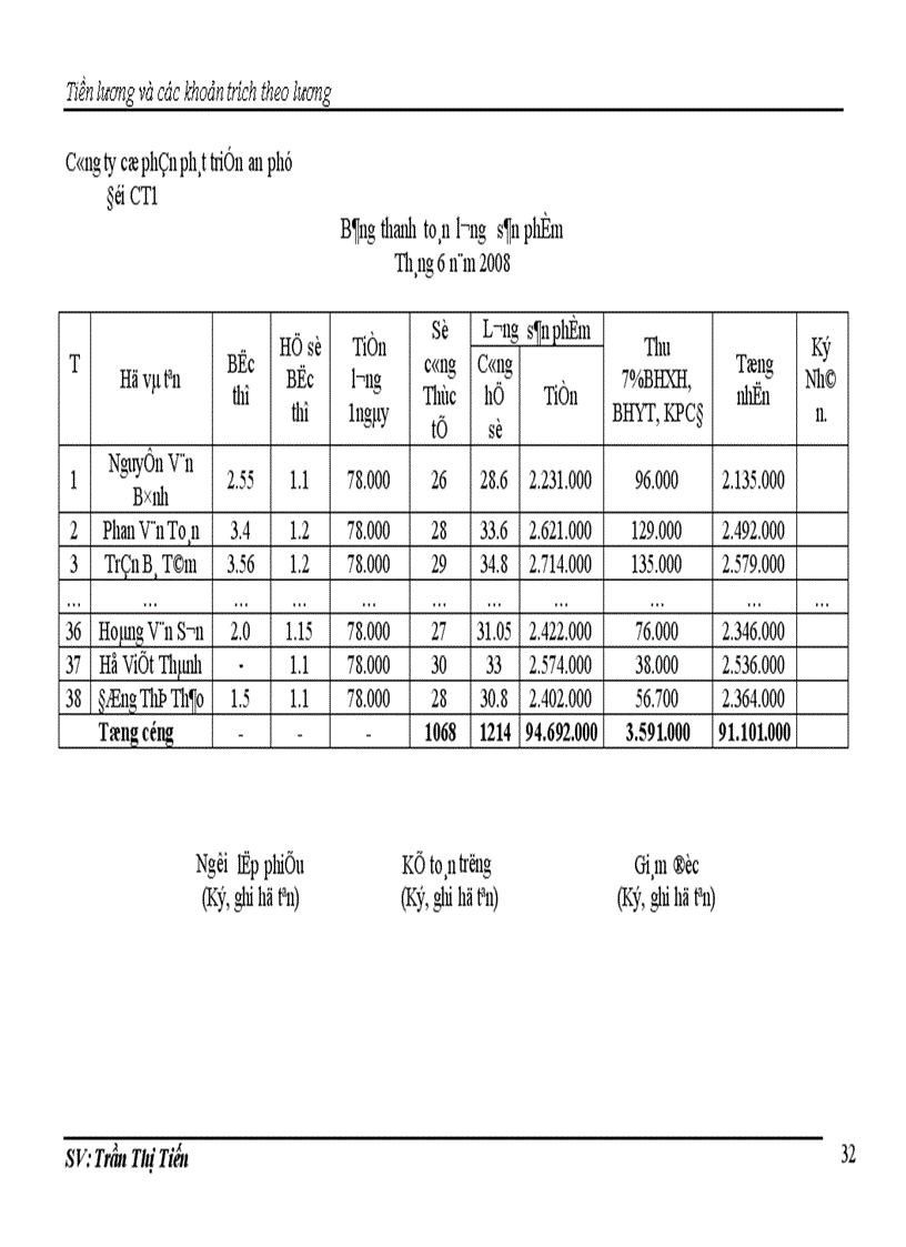 image for page Kế toán tiền lương và các khoản trích theo lương ở công ty cổ phần phát triển An Phú