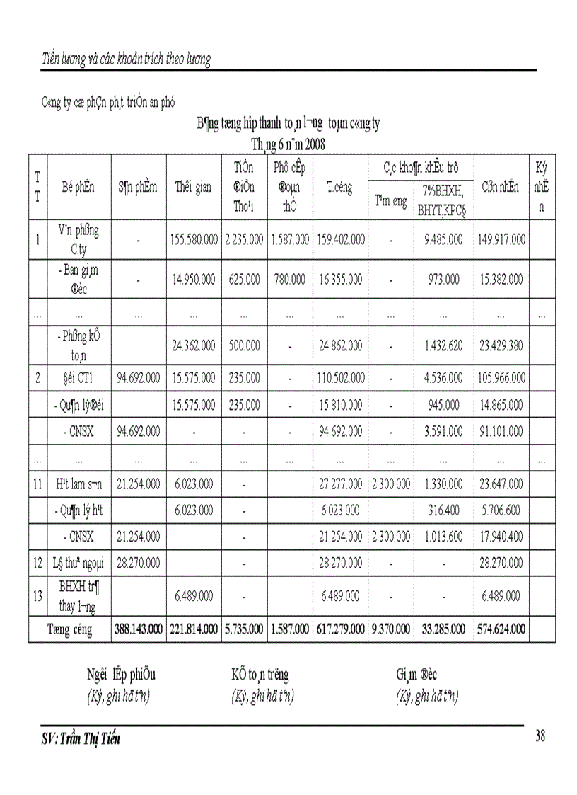 image for page Kế toán tiền lương và các khoản trích theo lương ở công ty cổ phần phát triển An Phú