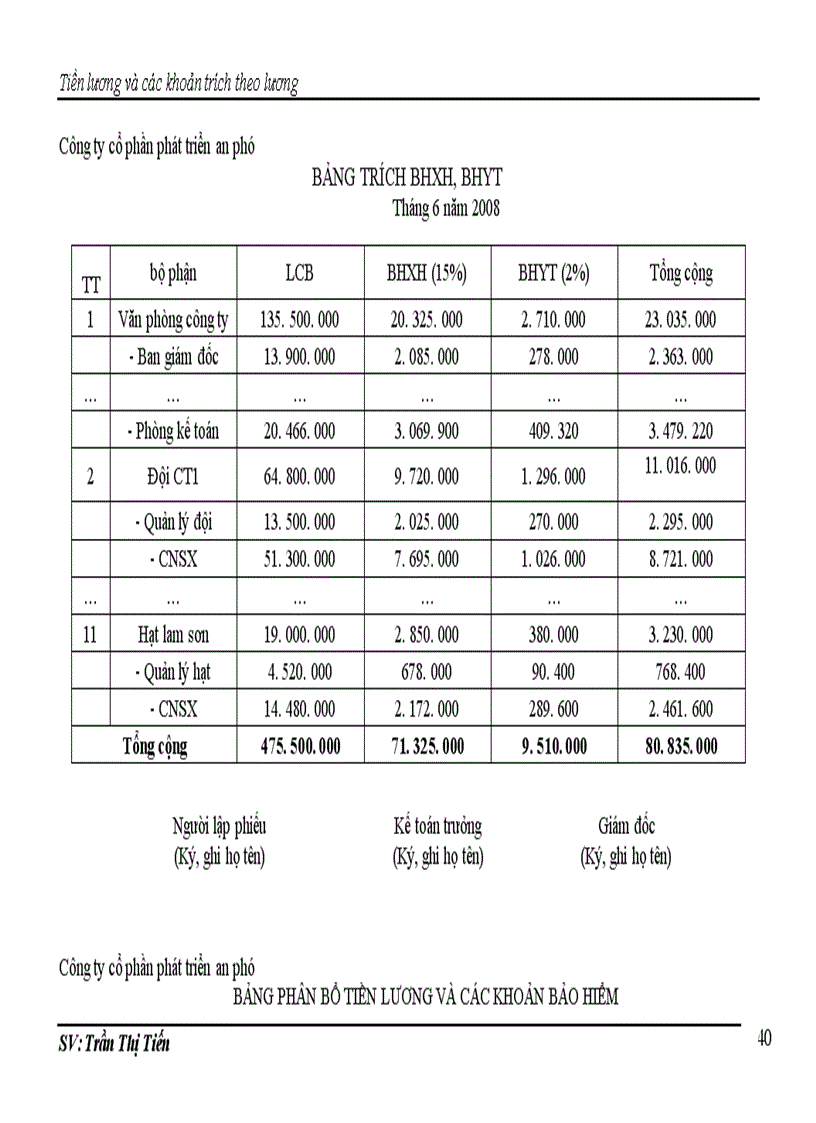 image for page Kế toán tiền lương và các khoản trích theo lương ở công ty cổ phần phát triển An Phú