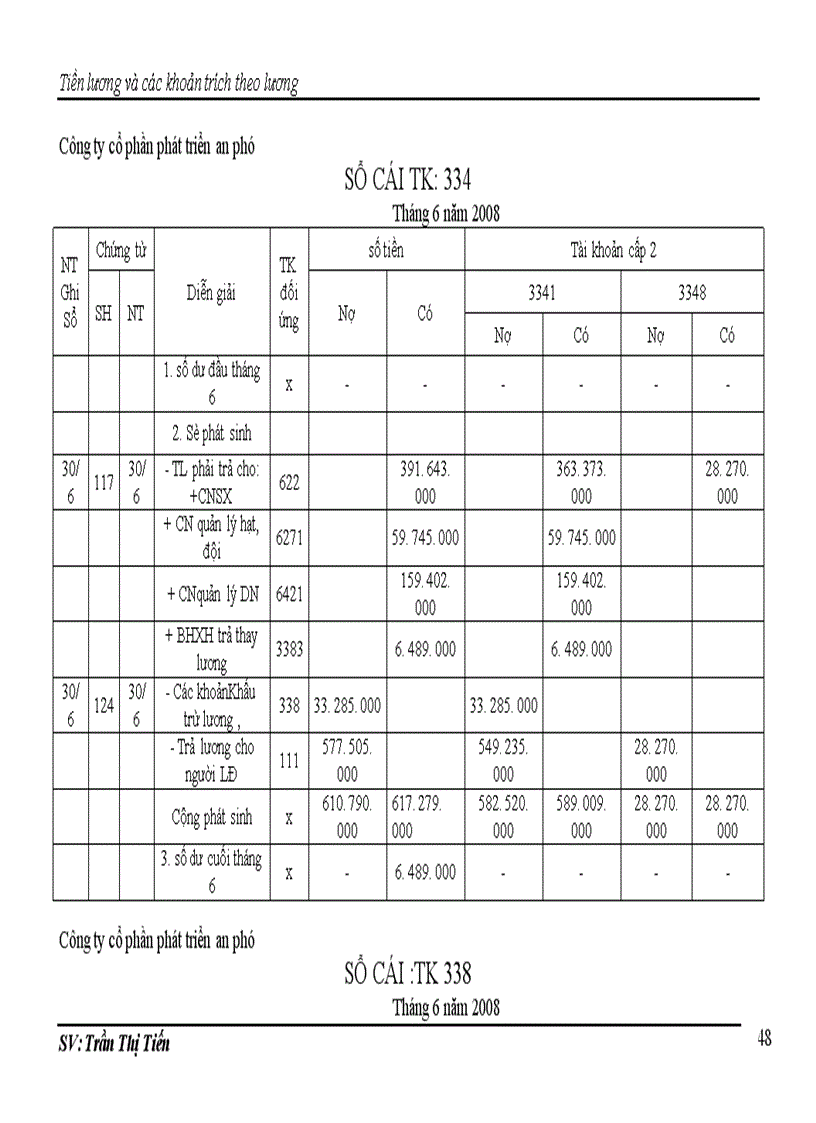 image for page Kế toán tiền lương và các khoản trích theo lương ở công ty cổ phần phát triển An Phú