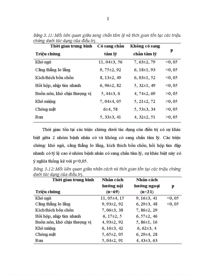 image for page Nghiên cứu đặc điểm lâm sàng của rối loạn lo âu lan tỏa 1