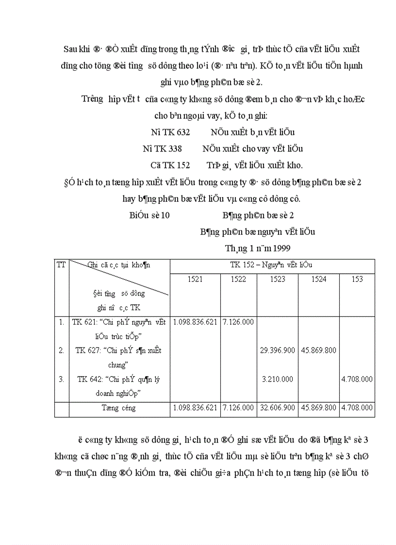 image for page Kế toán vật liệu tại công ty Bê tông và xây dựng Thịnh Liệt 1