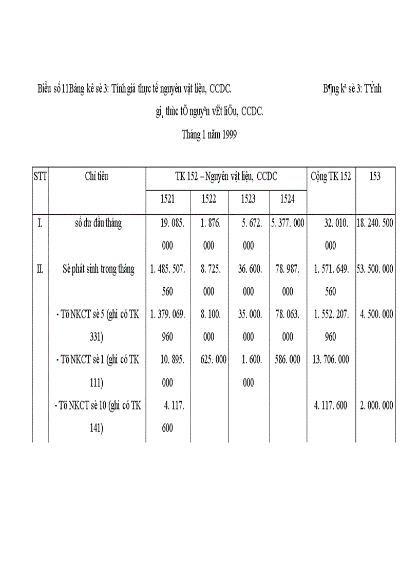 image for page Kế toán vật liệu tại công ty Bê tông và xây dựng Thịnh Liệt 1