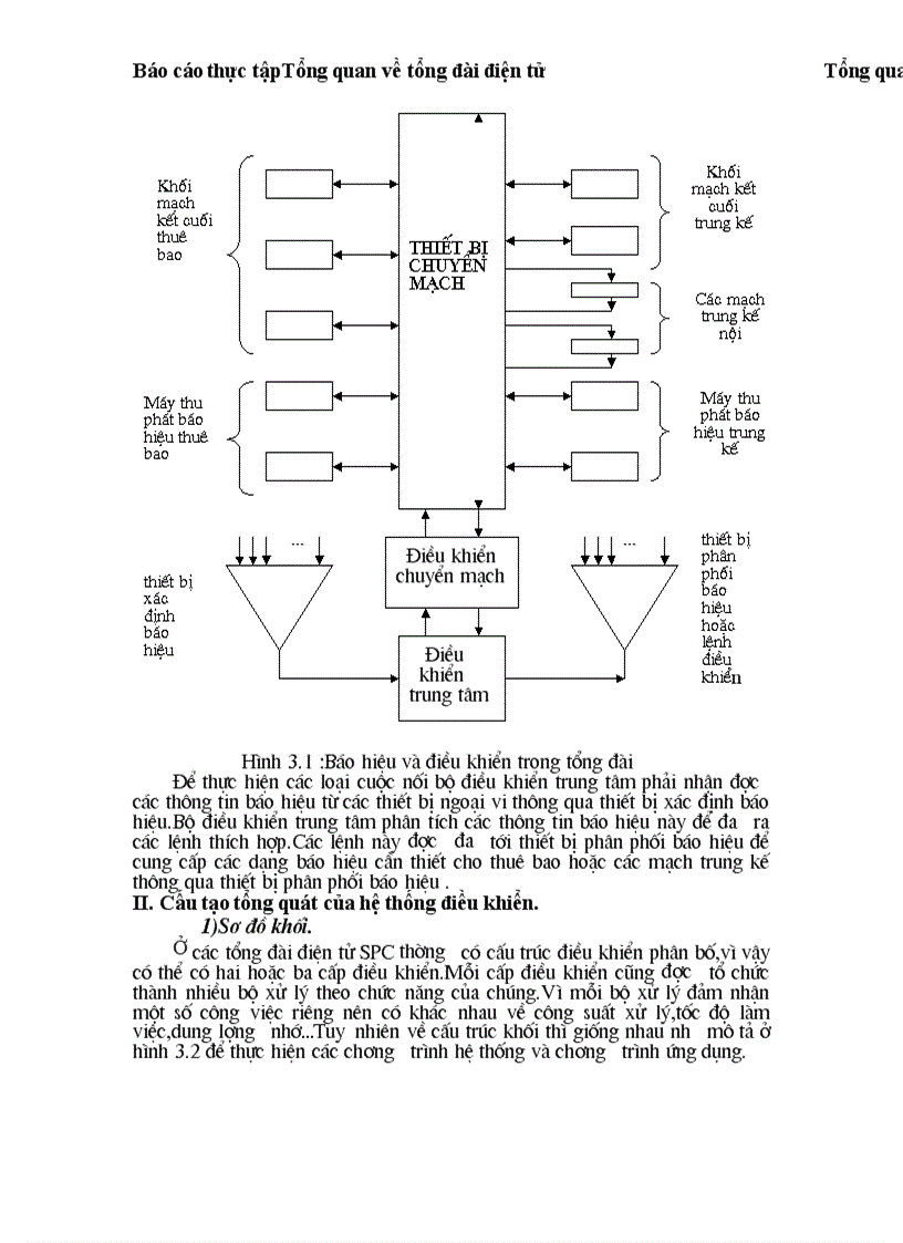 image for page Tổng quan về tổng đài điện tử SPC 1