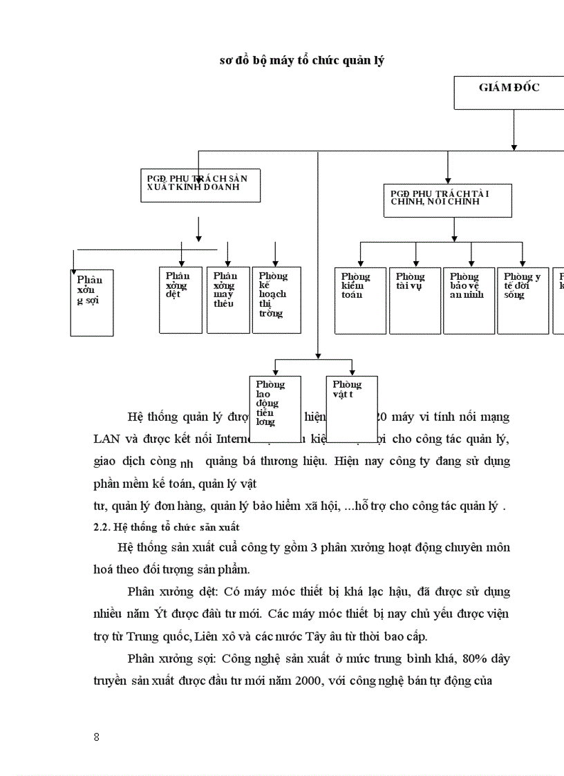 image for page Báo cáo thực tập tổng hợp tại Công ty dệt 19 5 Hà nội