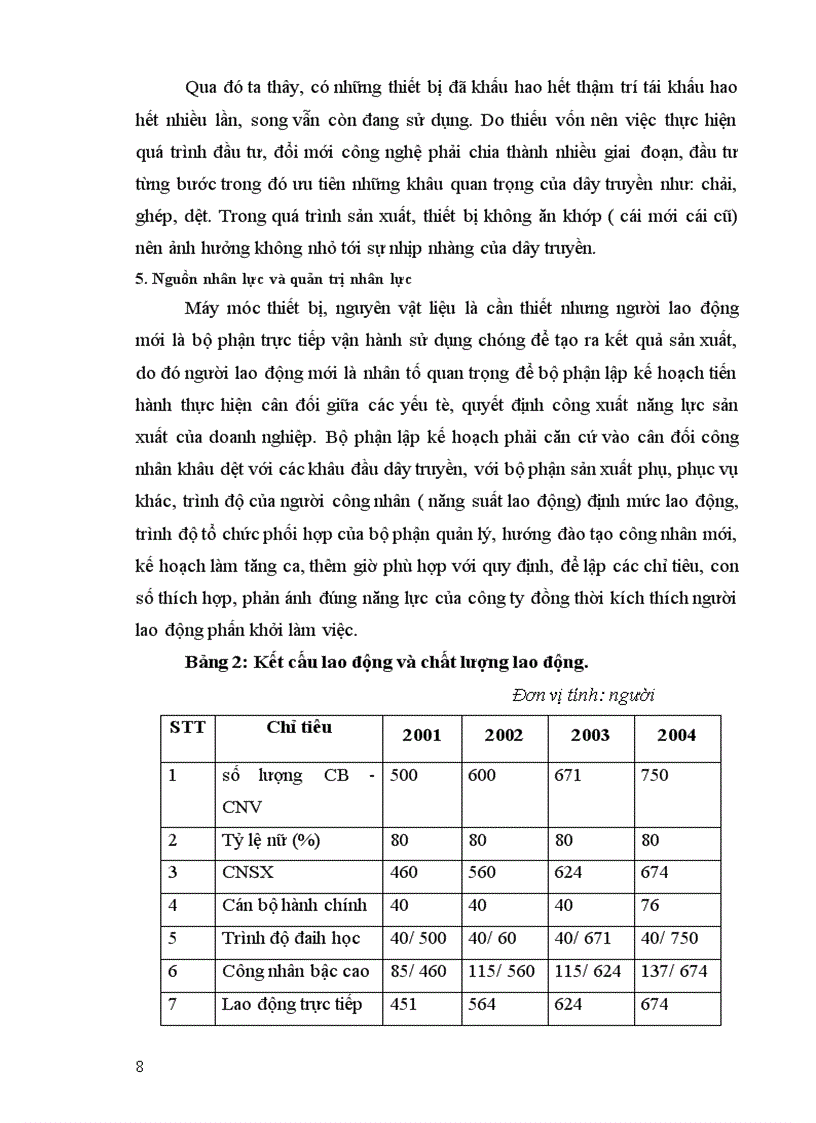 image for page Báo cáo thực tập tổng hợp tại Công ty dệt 19 5 Hà nội