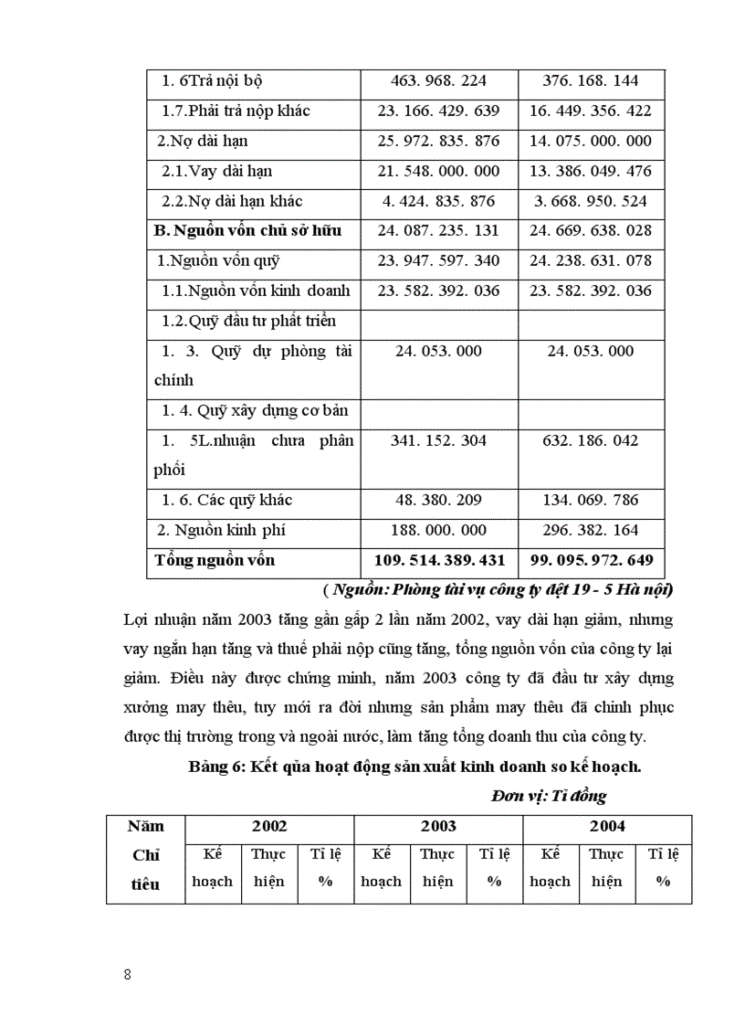 image for page Báo cáo thực tập tổng hợp tại Công ty dệt 19 5 Hà nội