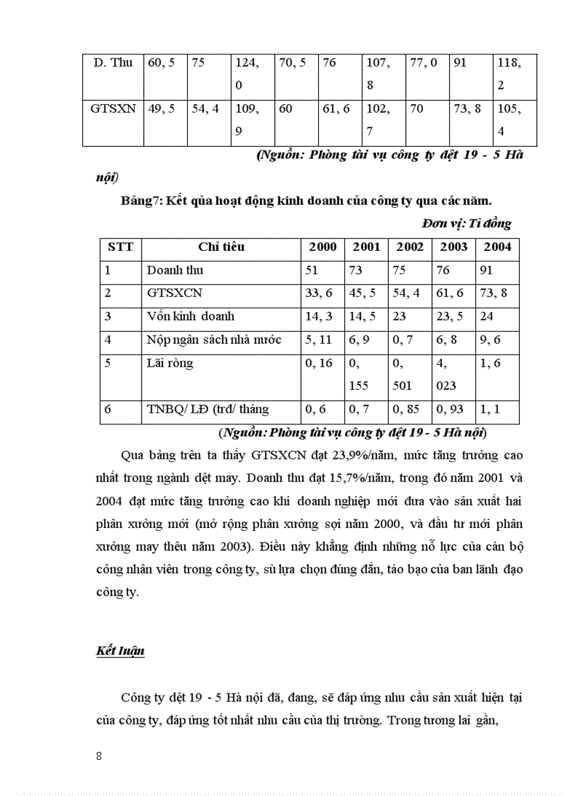 image for page Báo cáo thực tập tổng hợp tại Công ty dệt 19 5 Hà nội