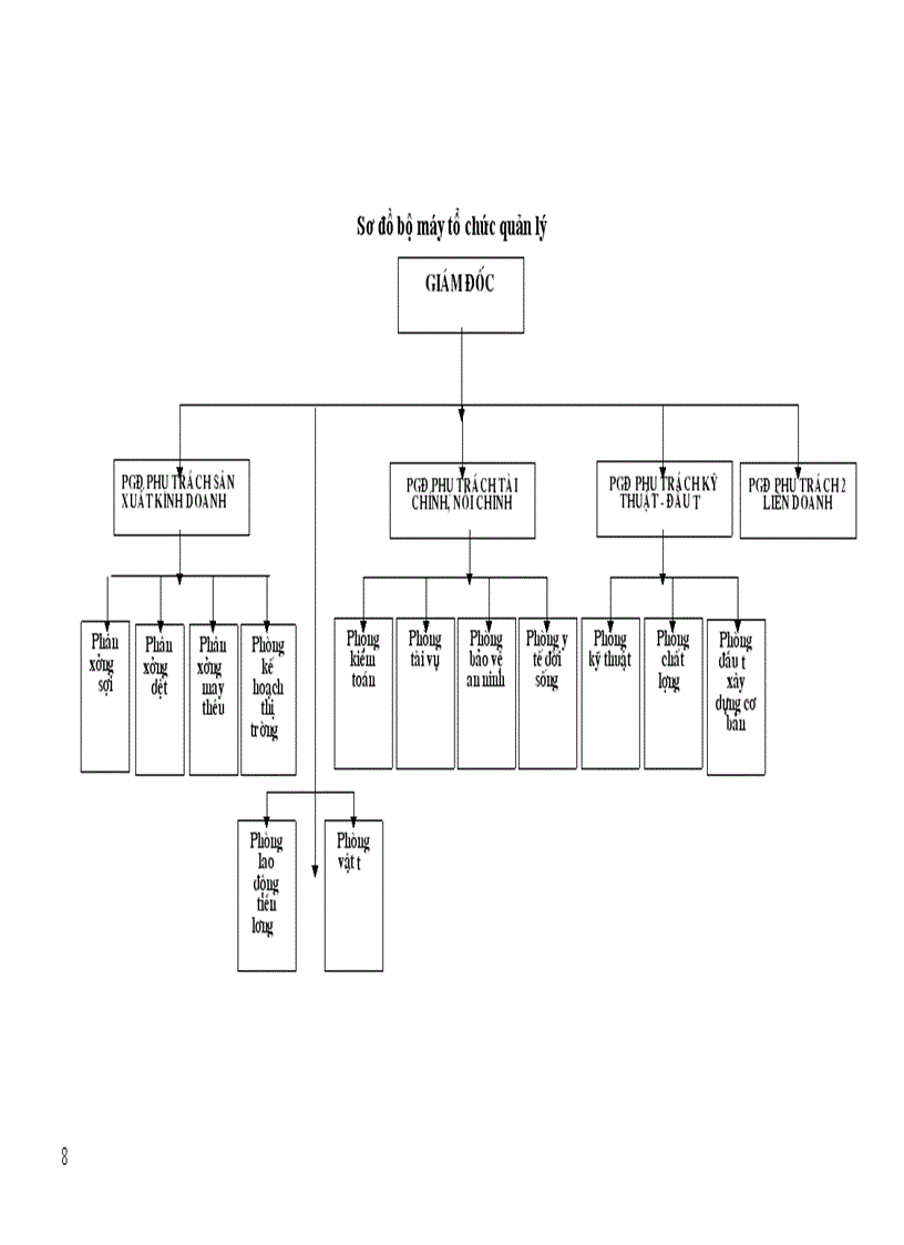 image for page Báo cáo thực tập tổng hợp tại Công ty dệt 19 5 Hà nội