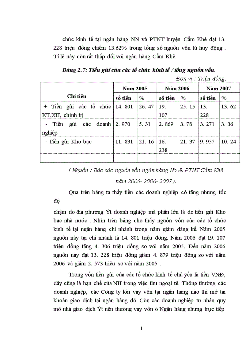 image for page Giải pháp nâng cao hiệu quả huy động vốn ở ngân hàng nông nghiệp và PTNT huyện Cẩm Khê 1