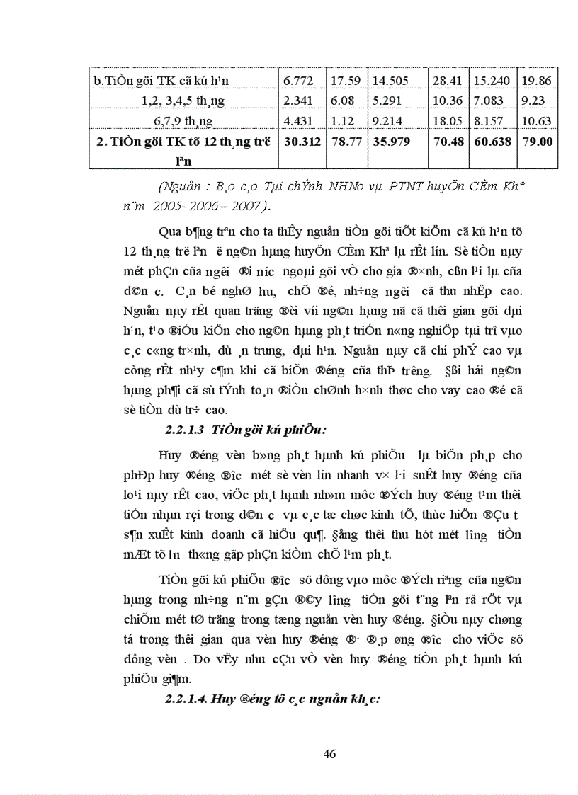 image for page Giải pháp nâng cao hiệu quả huy động vốn ở ngân hàng nông nghiệp và PTNT huyện Cẩm Khê 1