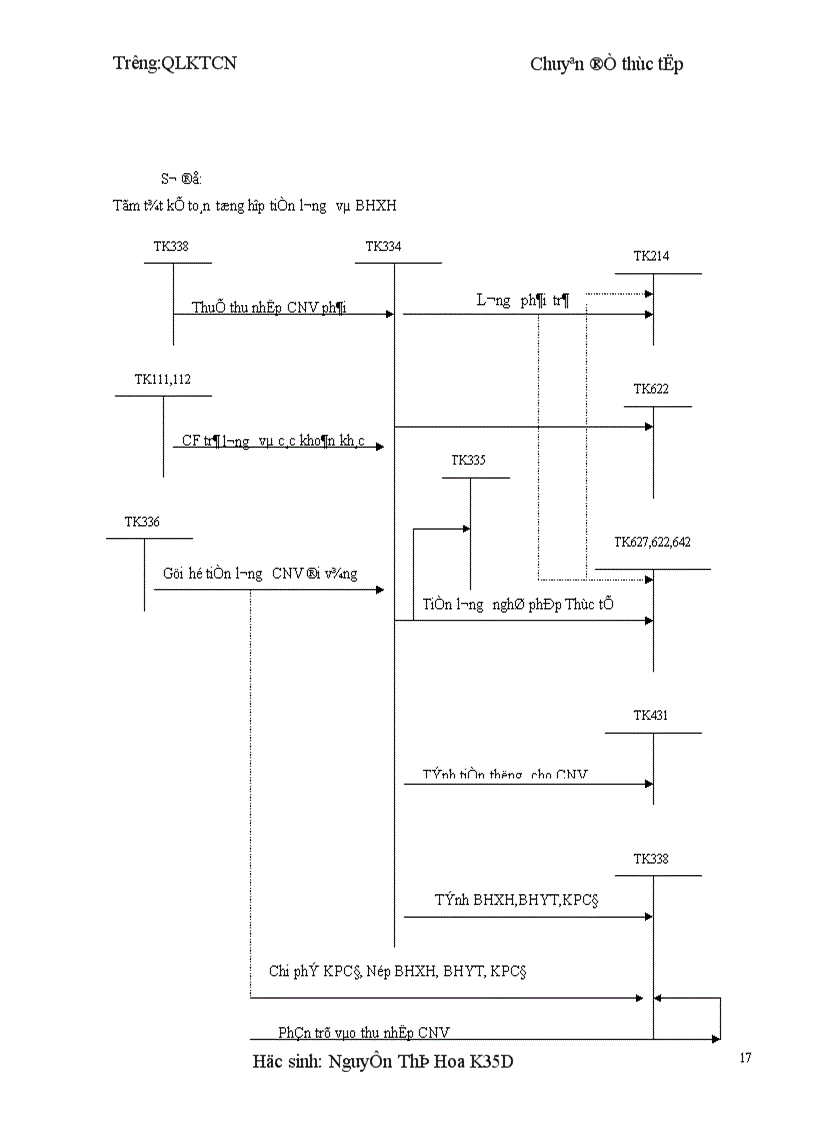 image for page Hạch toán tiền lương và bảo hiểm xã hội làm đề tài nghiên cứu 1