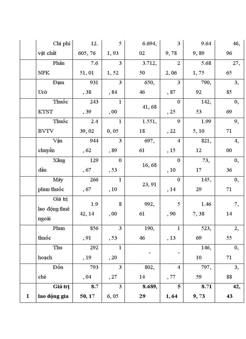 image for page Đánh giá hiệu quả kinh tế của cây chè trên địa bàn huyện Đoan Hùng tỉnh Phú Thọ