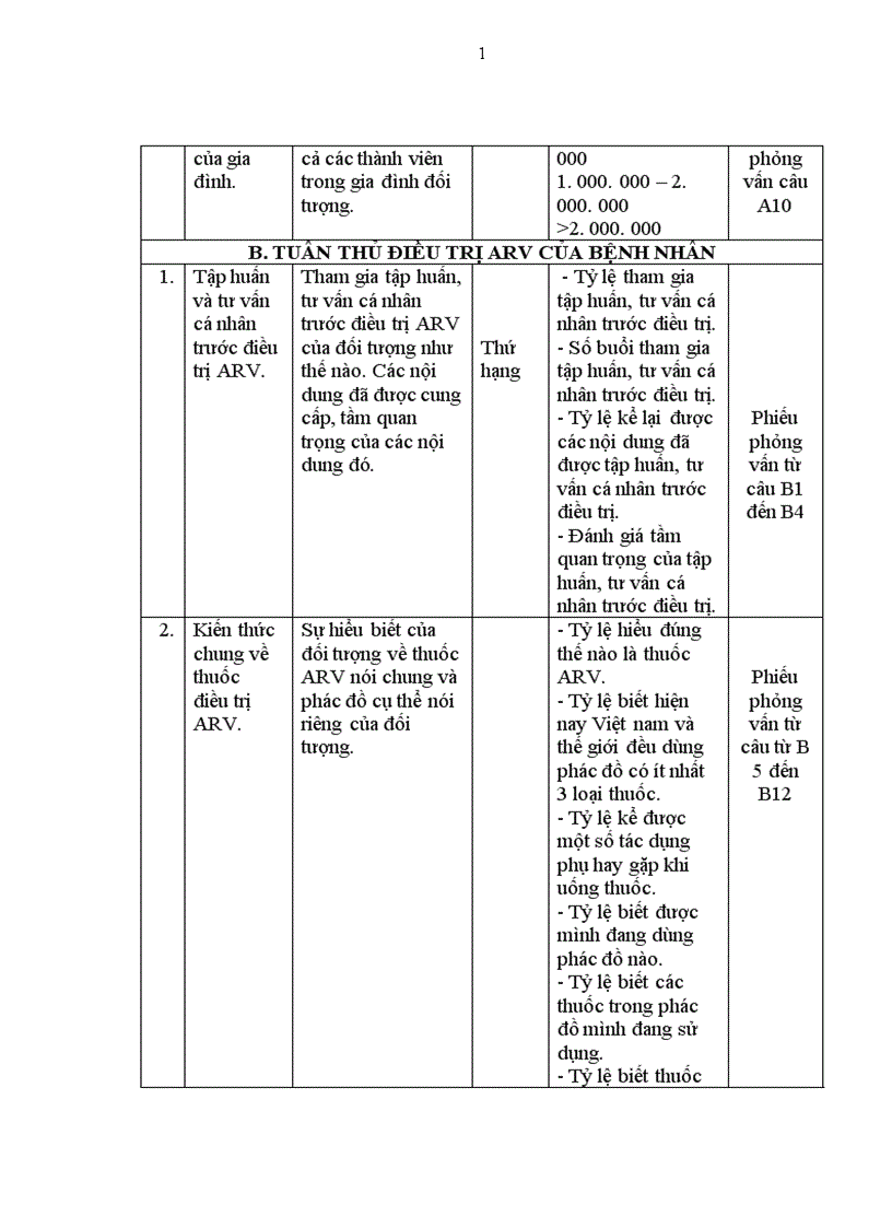 image for page Thực trạng tuân thủ trong điều trị ARV của bệnh nhân HIV AIDS điều trị ngoại trú và một số yếu tố liên quan ở 6 quận huyện thành phố Hà Nội năm 2008