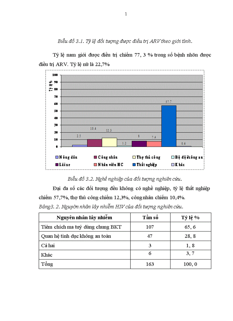 image for page Thực trạng tuân thủ trong điều trị ARV của bệnh nhân HIV AIDS điều trị ngoại trú và một số yếu tố liên quan ở 6 quận huyện thành phố Hà Nội năm 2008