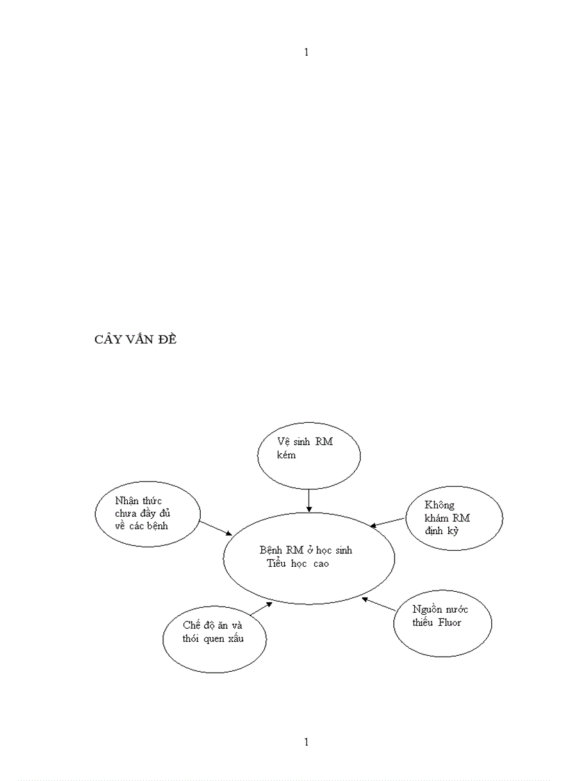 image for page Thực trạng bệnh răng miệng và các yếu tố liên quan của học sinh trường tiểu học Tam Hiệp Thanh Trì Hà Nội năm 2009