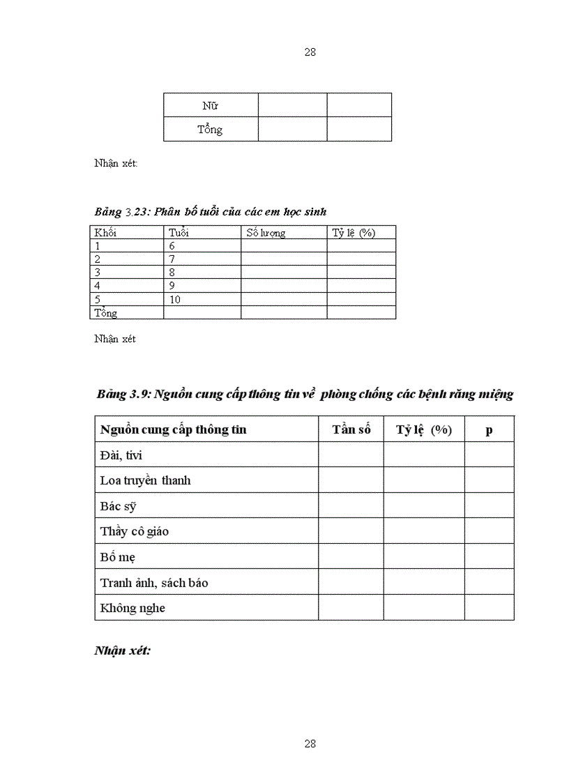 image for page Thực trạng bệnh răng miệng và các yếu tố liên quan của học sinh trường tiểu học Tam Hiệp Thanh Trì Hà Nội năm 2009