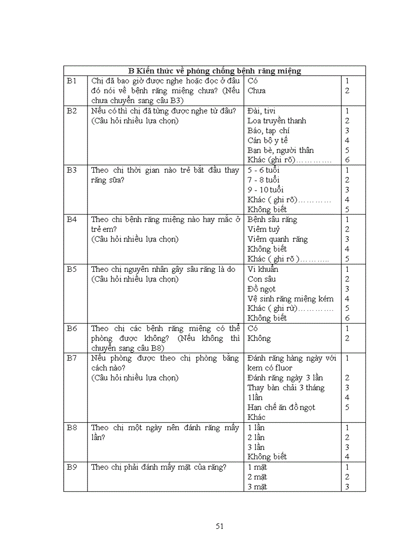 image for page Thực trạng bệnh răng miệng và các yếu tố liên quan của học sinh trường tiểu học Tam Hiệp Thanh Trì Hà Nội năm 2009