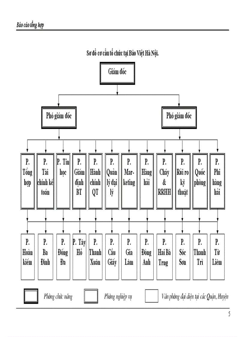 image for page Báo cáo thực tập tổng hợp tại Bảo Việt Hà Nội