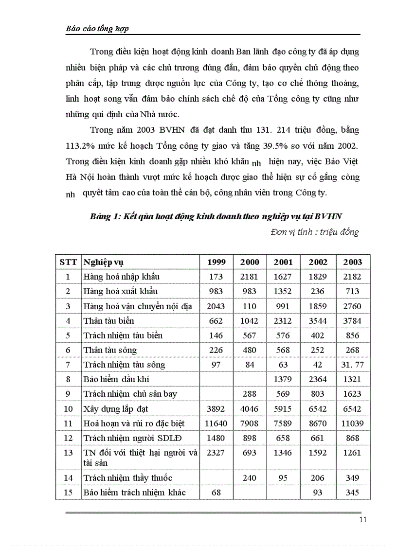 image for page Báo cáo thực tập tổng hợp tại Bảo Việt Hà Nội
