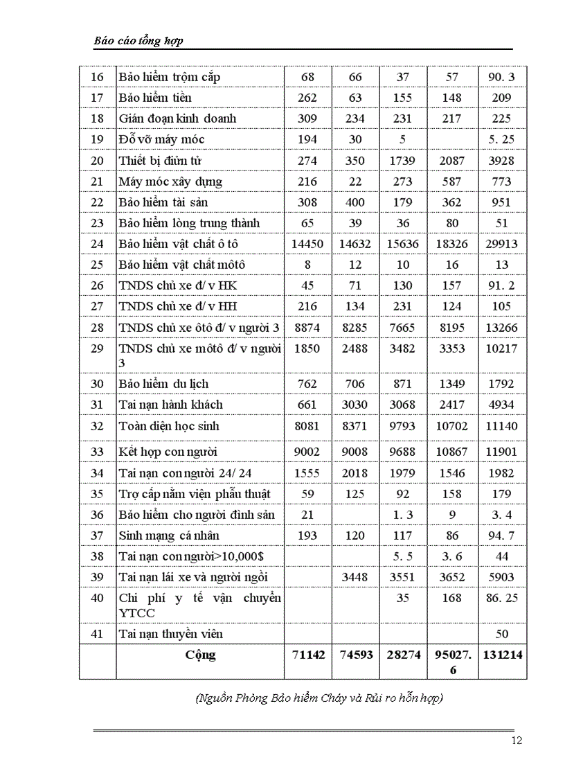 image for page Báo cáo thực tập tổng hợp tại Bảo Việt Hà Nội