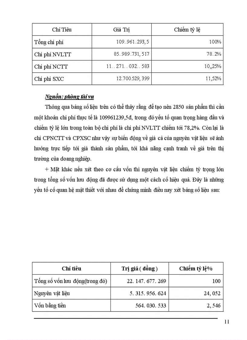 image for page Công tác quản lý vật tư tại Công ty may Thăng Long Xí nghiệp may liên doanh G A 1