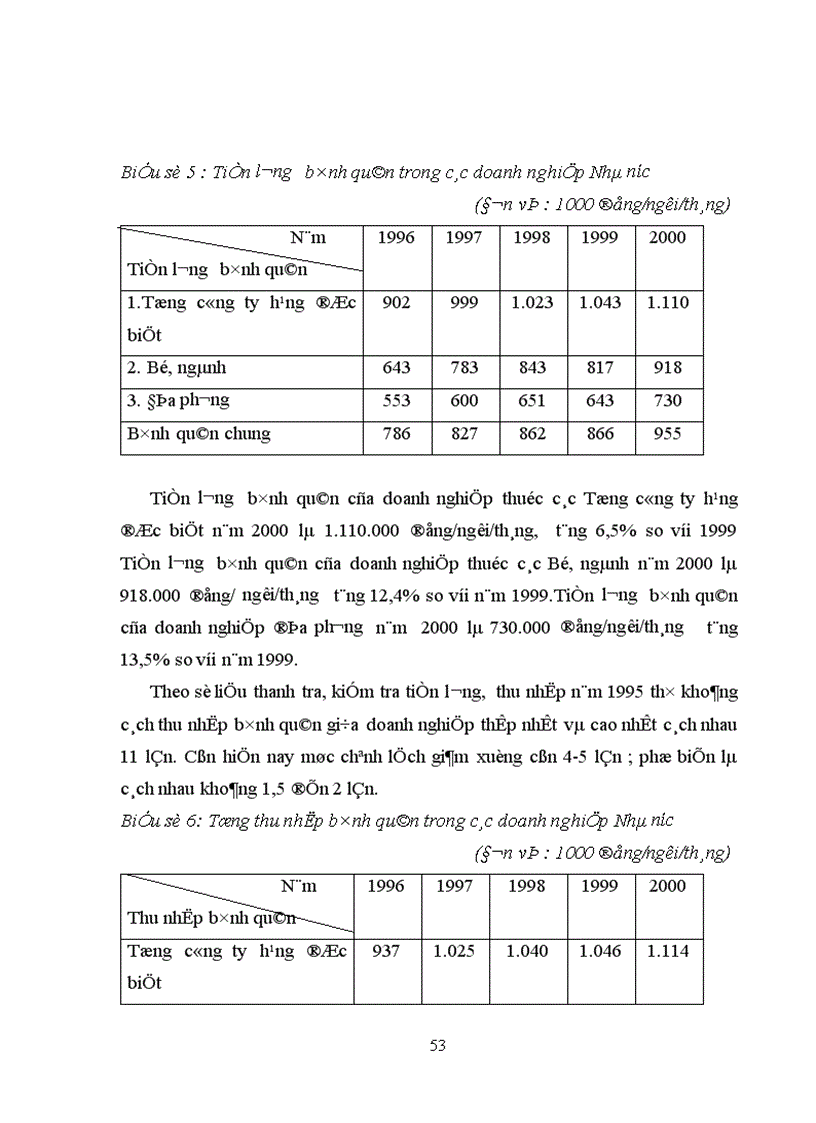 image for page Hoàn thiện cơ chế quản lý tiền lương thu nhập trong các doanh nghiệp Nhà nước