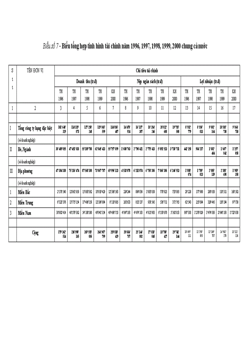 image for page Hoàn thiện cơ chế quản lý tiền lương thu nhập trong các doanh nghiệp Nhà nước