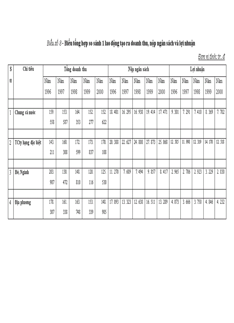 image for page Hoàn thiện cơ chế quản lý tiền lương thu nhập trong các doanh nghiệp Nhà nước