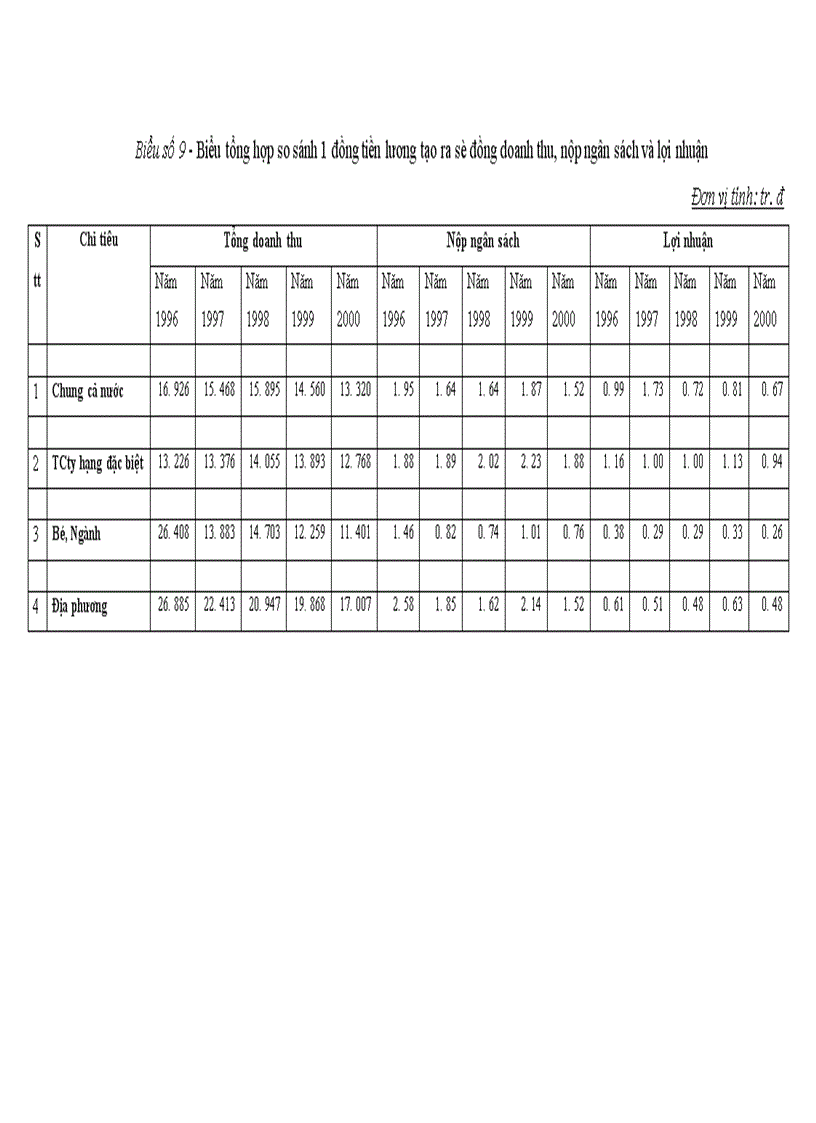 image for page Hoàn thiện cơ chế quản lý tiền lương thu nhập trong các doanh nghiệp Nhà nước