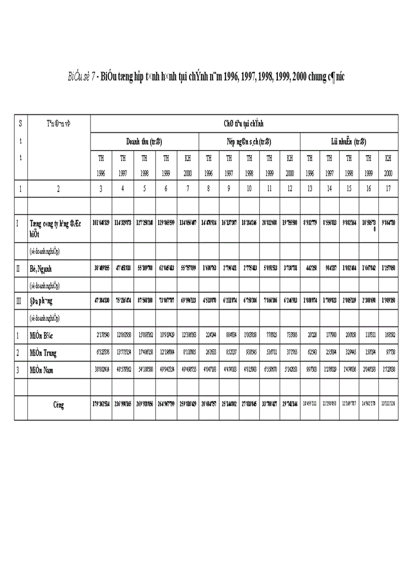 image for page Hoàn thiện cơ chế quản lý tiền lương thu nhập trong các doanh nghiệp Nhà nước