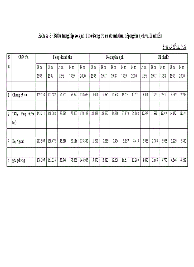 image for page Hoàn thiện cơ chế quản lý tiền lương thu nhập trong các doanh nghiệp Nhà nước