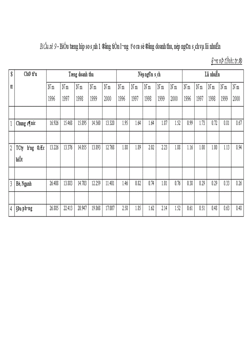 image for page Hoàn thiện cơ chế quản lý tiền lương thu nhập trong các doanh nghiệp Nhà nước