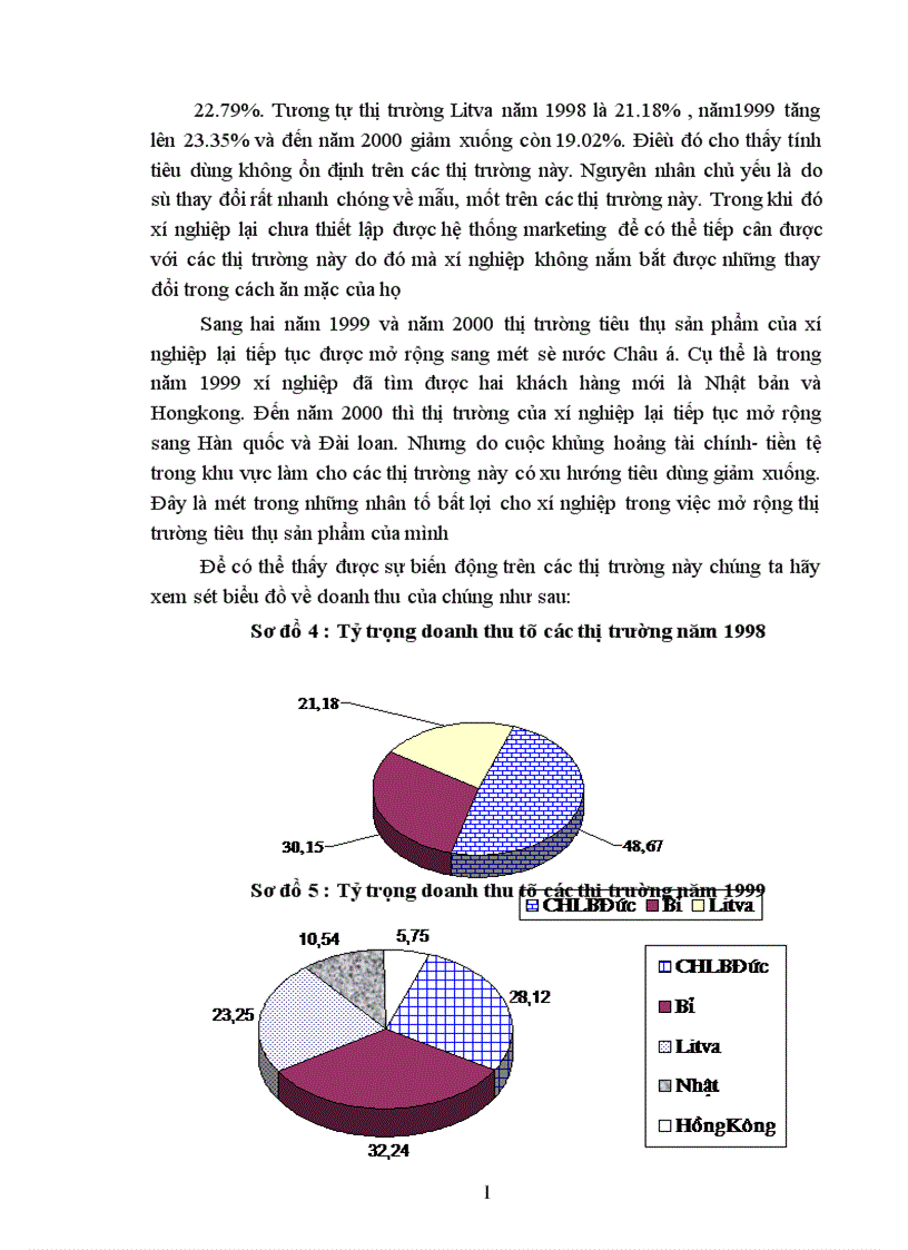 image for page Phân tích thực trạng về thị trường tiêu thụ sản phẩm ở xí nghiệp may đo x19 thược công ty 247 bộ quốc phòng 1