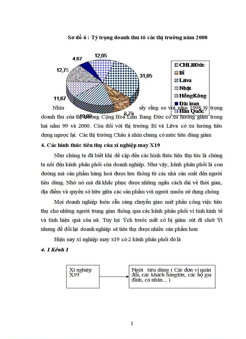 image for page Phân tích thực trạng về thị trường tiêu thụ sản phẩm ở xí nghiệp may đo x19 thược công ty 247 bộ quốc phòng 1