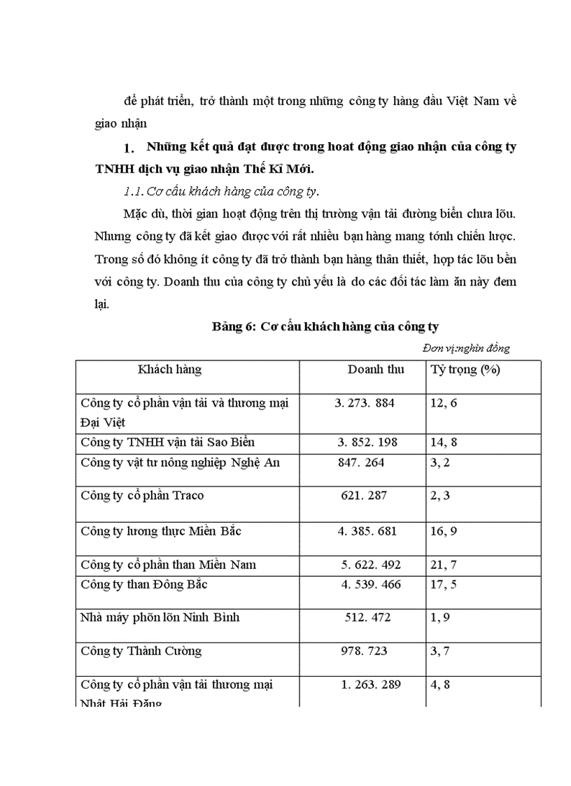 image for page Hoàn thiện hoạt động giao nhận hàng hoá xuất nhập khẩu bằng đường biển của công ty TNHH dịch vụ giao nhận Thế Kỷ Mới