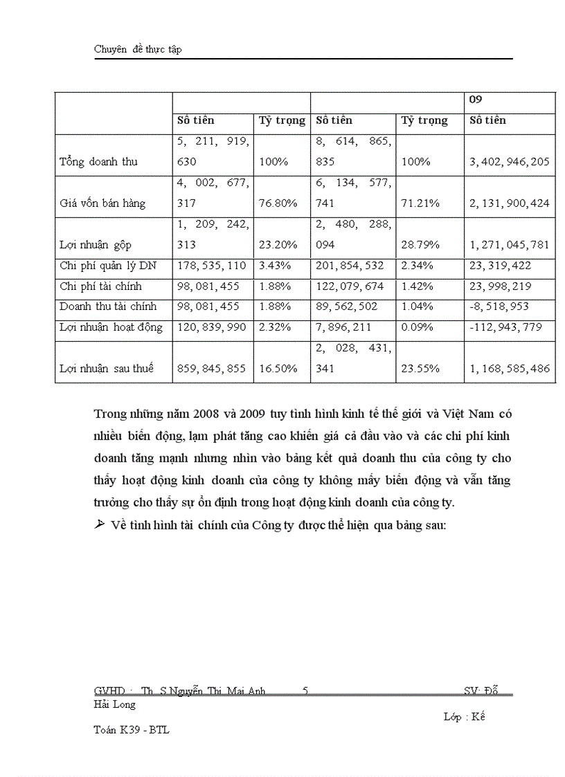 image for page Hoàn thiện công tác kế toán doanh thu chi phí và xác định kết quả kinh doanh tại Công ty Cổ phần Công Nghiệp Thanh Hiền