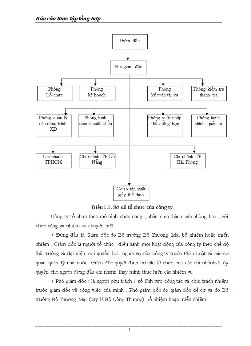 image for page Báo cáo thực tập tổng hợp tại Công Ty xuất nhập khẩu mây tre đan Việt Nam