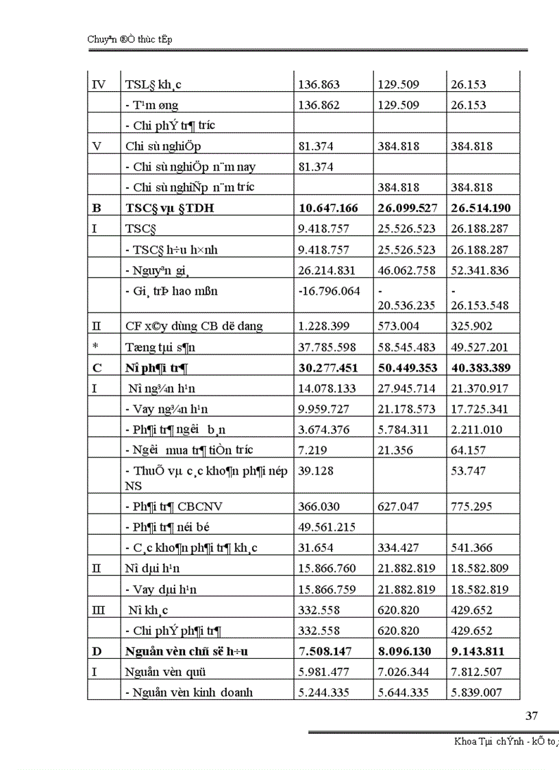 image for page Đánh giá rủi ro trước khi cho vay ĐTPT tại Chi nhánh ngân hàng ĐT PT Yên Bái 1