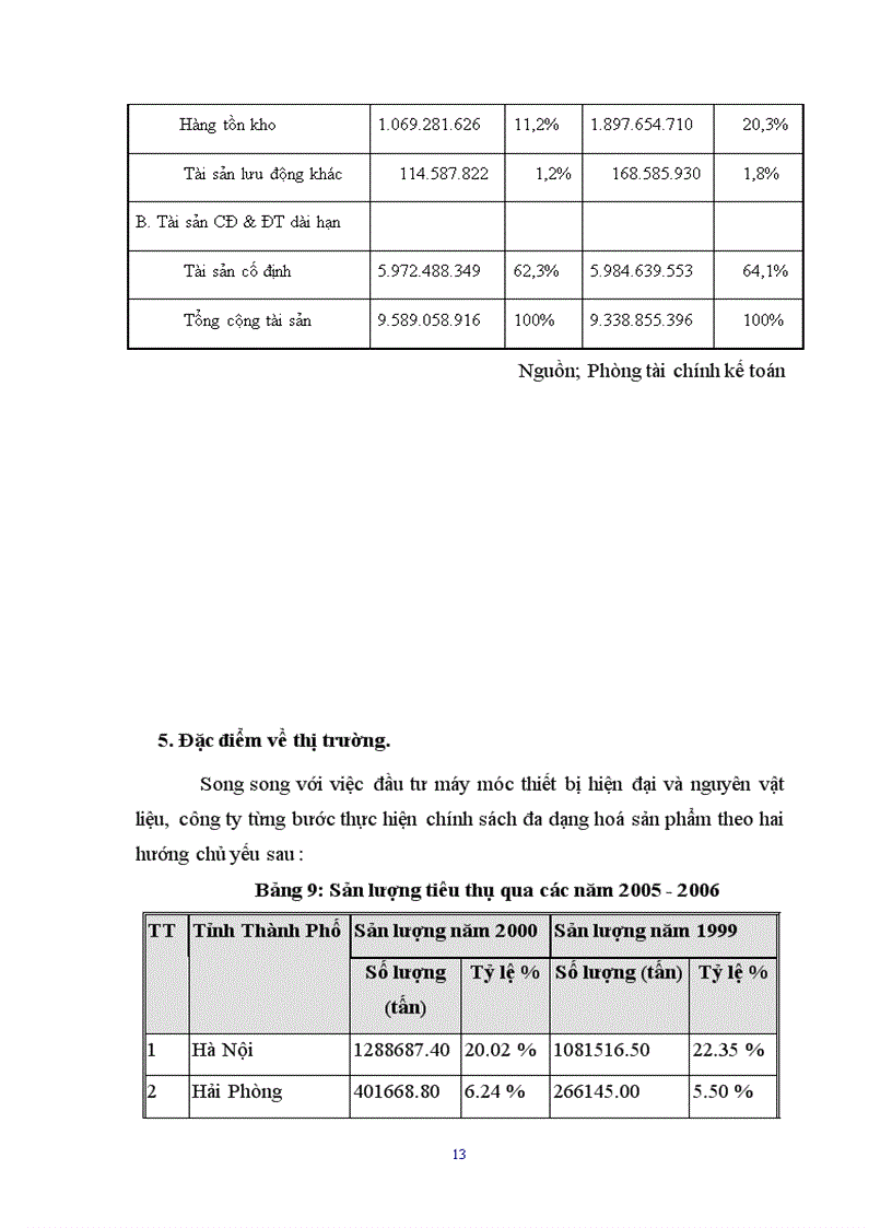 image for page Xây dựng chiến lược kinh doanh tại Công ty TNHH thép HSC 1
