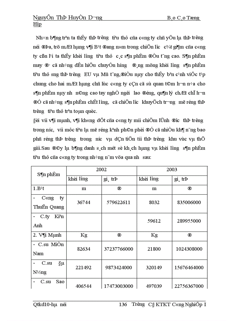 image for page Báo cáo tổng hợp về công tác kế toán tại công ty Dệt vải công nghiệp Hà Nội